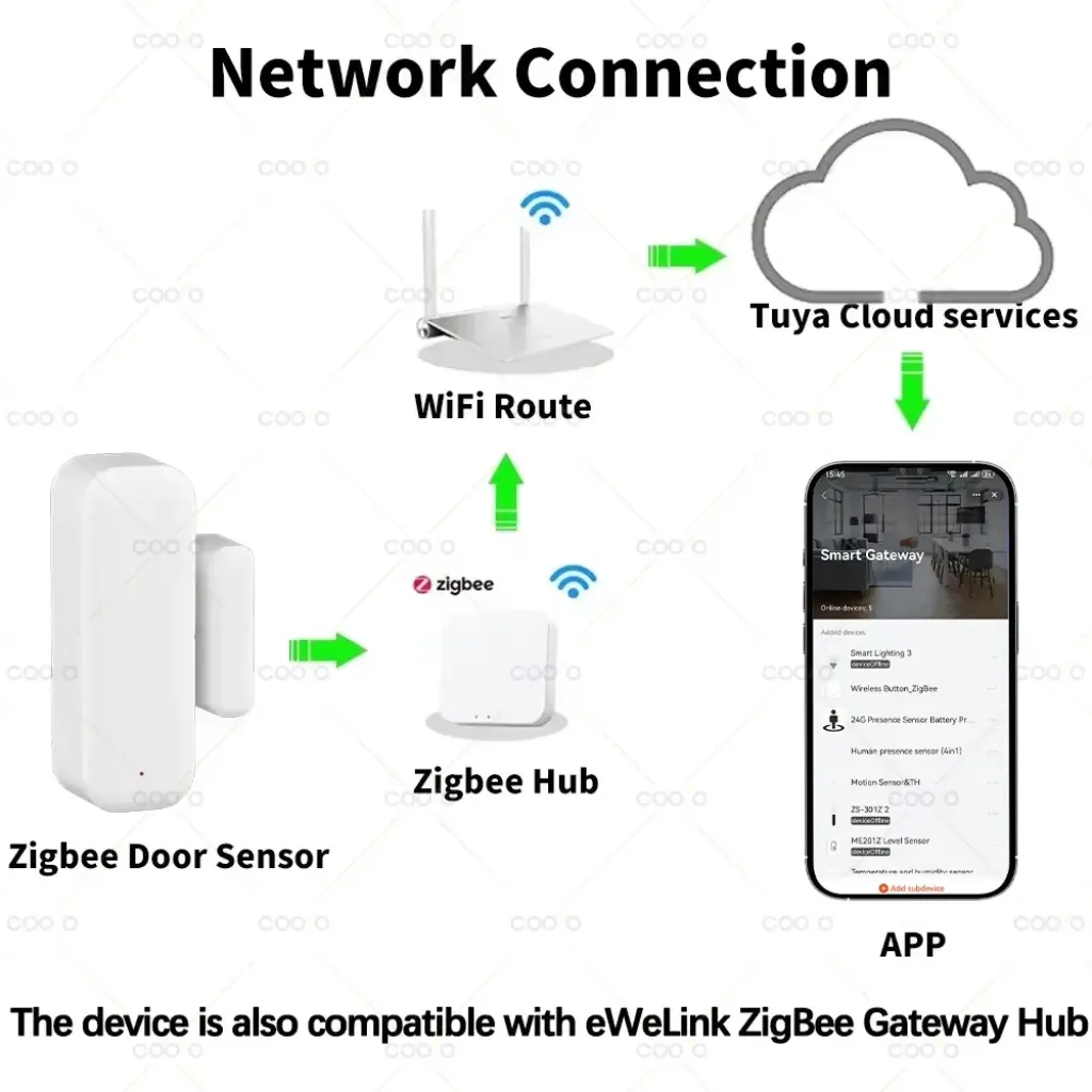مستشعر إنذار ذكي للأبواب والنوافذ بتقنية Zigbee من Tuya - الصورة 2