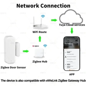 Discover the best No 1 Tuya Zigbee Smart Door Window Alarm Sensor